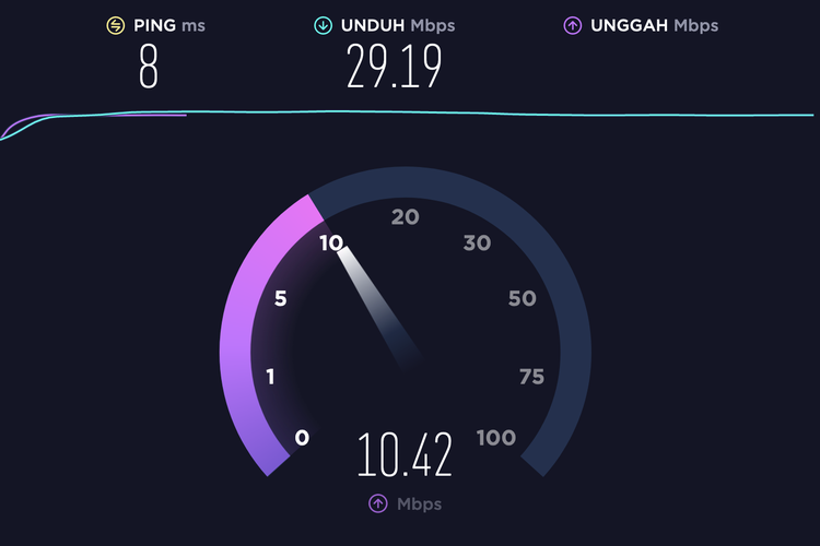 Memaksimalkan Kecepatan Internet Anda: Tips Dan Trik