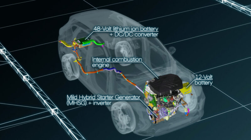 Teknologi Mobil Hybrid: Mekanisme Dan Keuntungannya