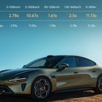 Mobil Xiaomi SU7 Mobil Listrik Pertama Yang Di Luncurkan Di Cina