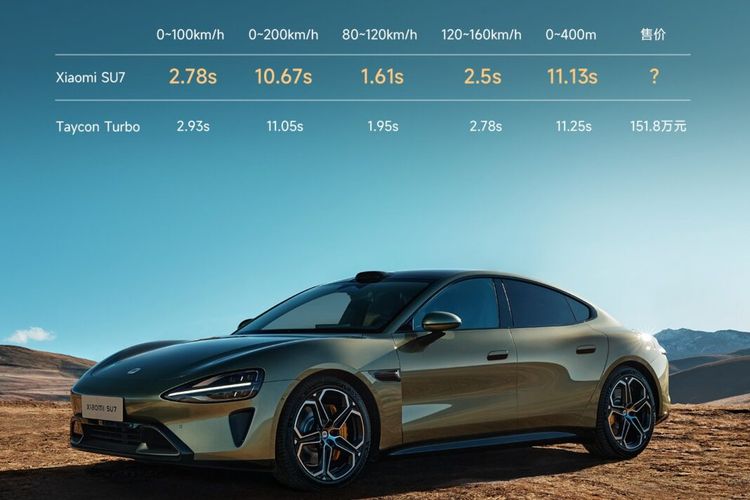 Mobil Xiaomi SU7 Mobil Listrik Pertama Yang Di Luncurkan Di Cina